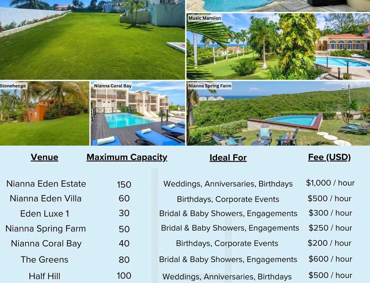 Hospitalityexpert Cosy 3 Bedroom Villa & Cottage, Pool, Beach Access, Sleeps 16 Montego Bay